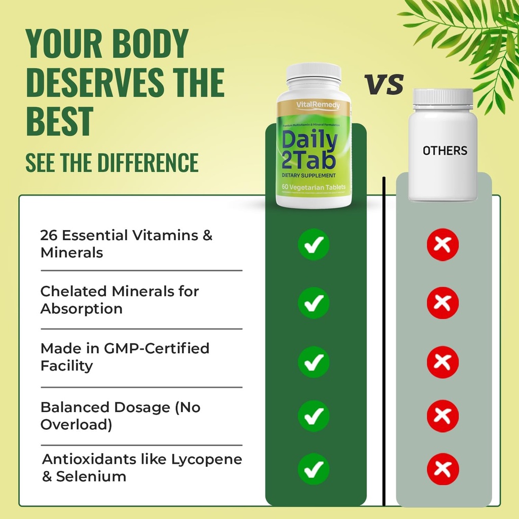 Daily2Tab - All You Need Multivitamin Plus Multimineral Formula. 26 Essential Nutrients for Women and Men, 60 Tablets 6