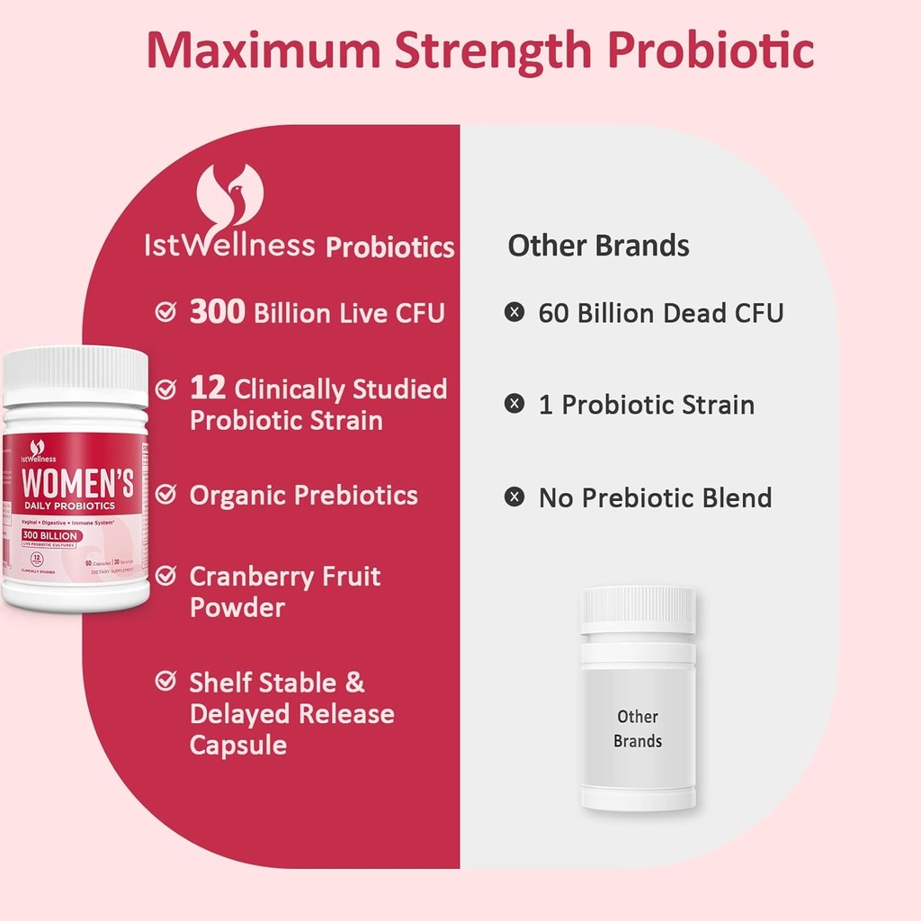 Probiotics for Women - 300 Billion CFU Probiotic, 12 Strains Probiotics with Prebiotics Cranberry, Selected Women’s Probiotic for Women’s Daily Digestive Gut Vaginal & Urinary Health, 60 Capsules 5