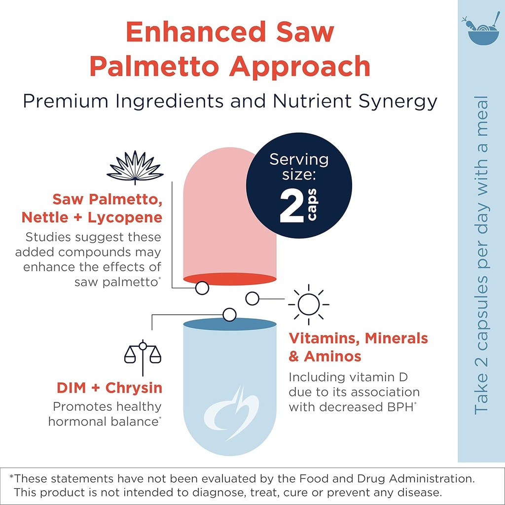 Designs for Health Saw Palmetto Prostate Supplement for Men - Prostate Supreme with Saw Palmetto, DIM, Vitamins, Nettle, Zinc + Chrysin - Non-GMO, Soy Free (60 Capsules) 4