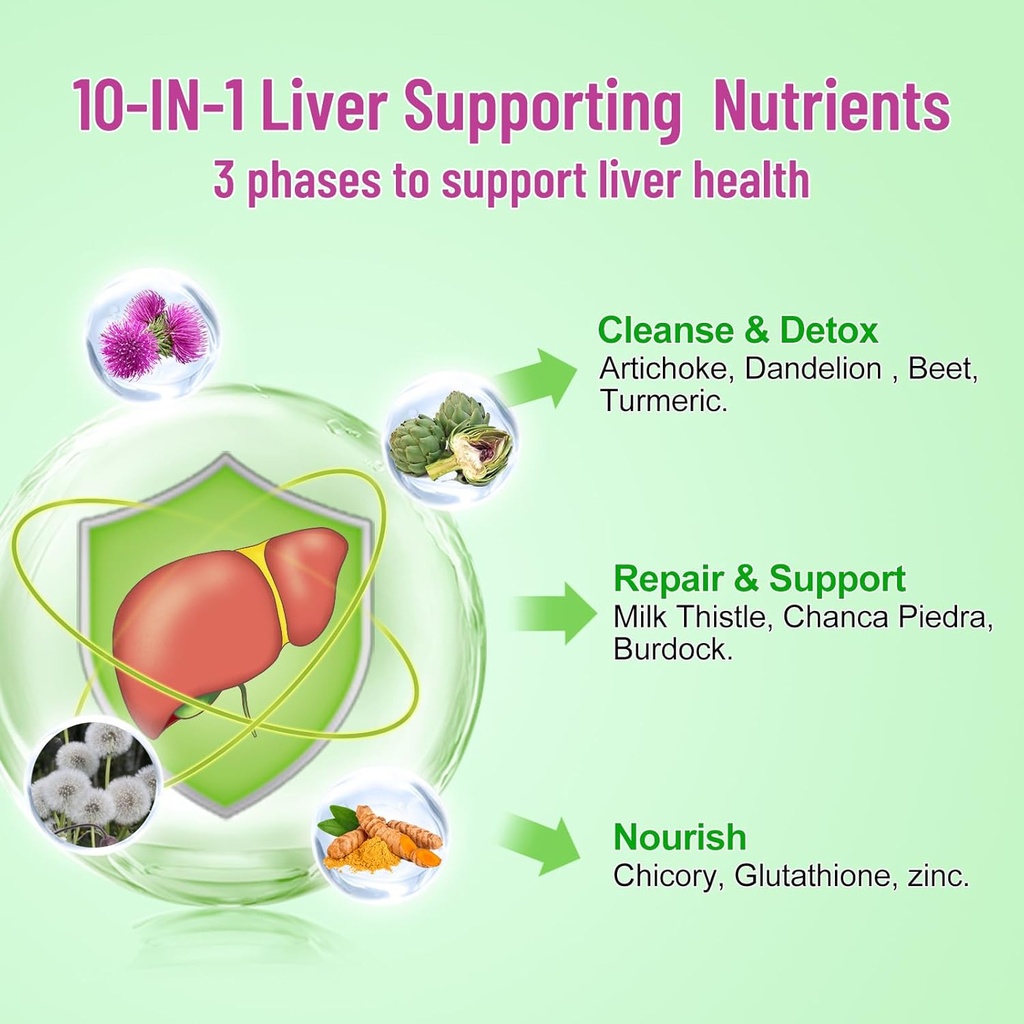 Milk Thistle Gummies for Adults Kids. Liver Cleanse Detox Repair Gummies, Milk Thistle Extract Supplement for Liver Support Digestive Antioxidant, 60ct Apple Flavor 4