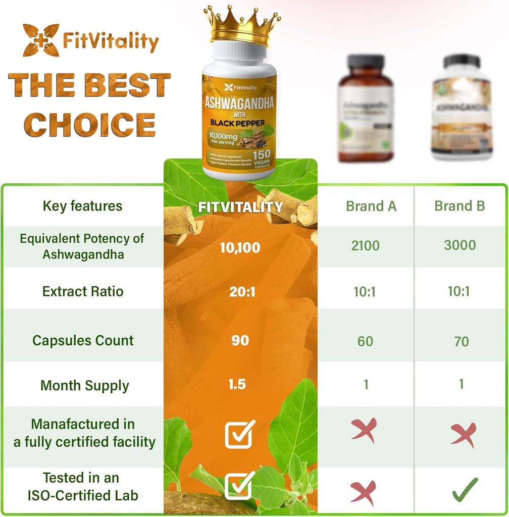 Ashwagandha Capsules, 150 Vegan Capsules, 10,100 Mg per Capsule – 100% Natural Ashwagandha Root Extract Powder and Black Pepper Extract, Non-GMO, Gluten-Free 6