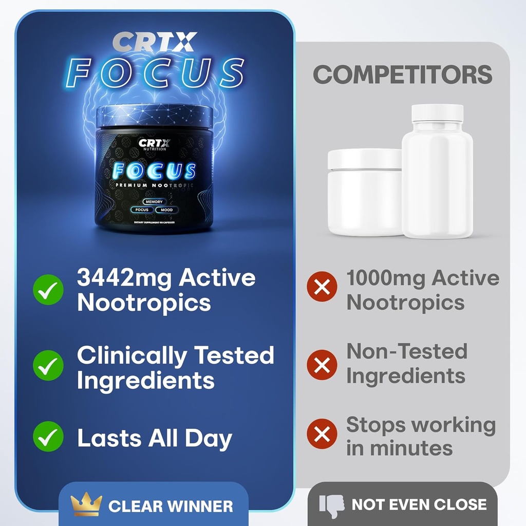 Nootropic Strongest Focus Supplement - Clinically Backed Ingredients Made in USA - Scientifically Backed Doses - Supplement for Brain Fog - AlphaGPC, Lions Mane, Rhodiola and More 10:1 90 Capsules 5