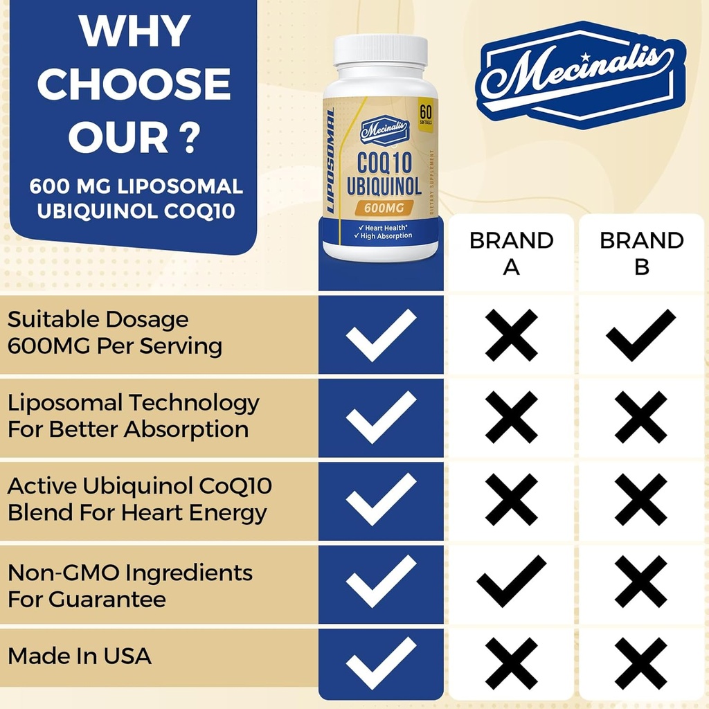 Liposomal CoQ10 Ubiquinol 600mg Softgels | Superior Absorption Ubiquinol CoQ10 Supplement | Powerful Active Antioxidant Form of Coenzyme Q10 | Heart Function & Energy Production | 120 Softgels 4