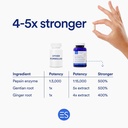 Essential Stacks Betaine HCL with Pepsin, Ox Bile, Organic Gentian & Ginger - Betaine Hydrochloride Supplement w Digestive Enzymes, Bile & Bitters - Gluten, Dairy & Soy Free (120 Capsules) 6