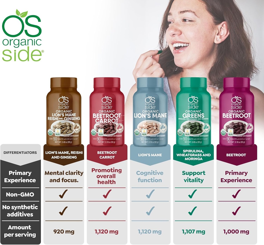 | Beetroot & Carrot Tablets | 100% Pure Organic | 90 Count | 1,120 mg | USDA Certified | Non-GMO, Plant-Based for Heart Health & Energy Boost 6