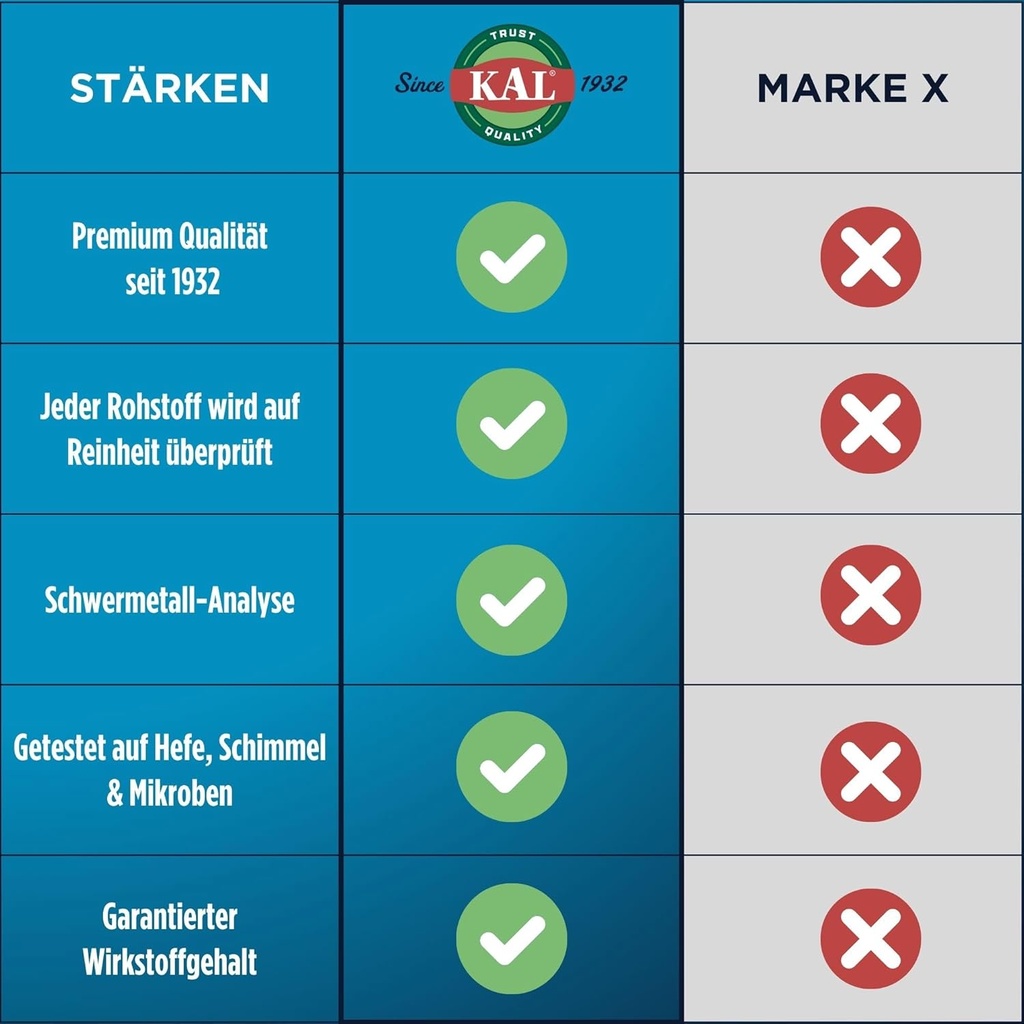 KAL 400 Mg Magnesium Tablets, Actisorb, 60 Count 6