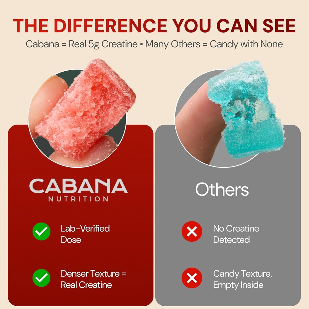 Creatine Monohydrate Gummies 5g - Watermelon Flavored Creatine for Women and Men - Supplement Supports Muscle Gain, Energy, Pre and Post Workout, Focus & Cognition, Recovery (120 count, 40 servings) 4