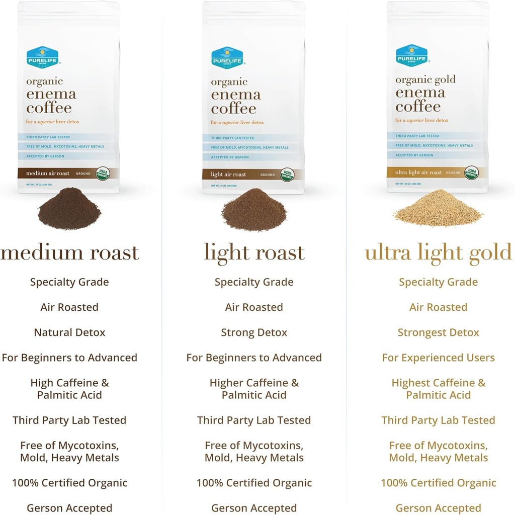 PureLife Enema Coffee- 1 Lb - Organic Gerson Specific - Ground - Mold & Fungus Free - Air Roasted Medium / Shipped Fresh- American Owned and Operated Since 2012 4