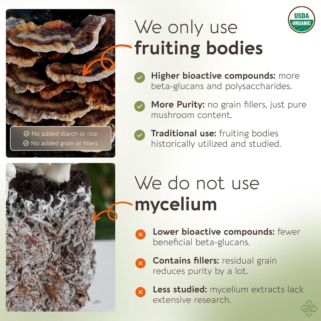 Organic Super Six Mushroom Blend Capsules Supplement (90) | Fruiting Body Extract Complex | Lions Mane, Turkey Tail, Cordyceps, Reishi, Chaga & Tremella | 35% Beta-D Glucans | Overall Wellness Support 5