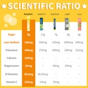 Dynatech Zero Sugar Electrolyte Drink Mix - Lemon - Hydration Powder Packets with 10 Electrolytes & Vitamins | Non-GMO, Gluten Free, Vegan Electrolytes Powder Packets | 16 Servings 6