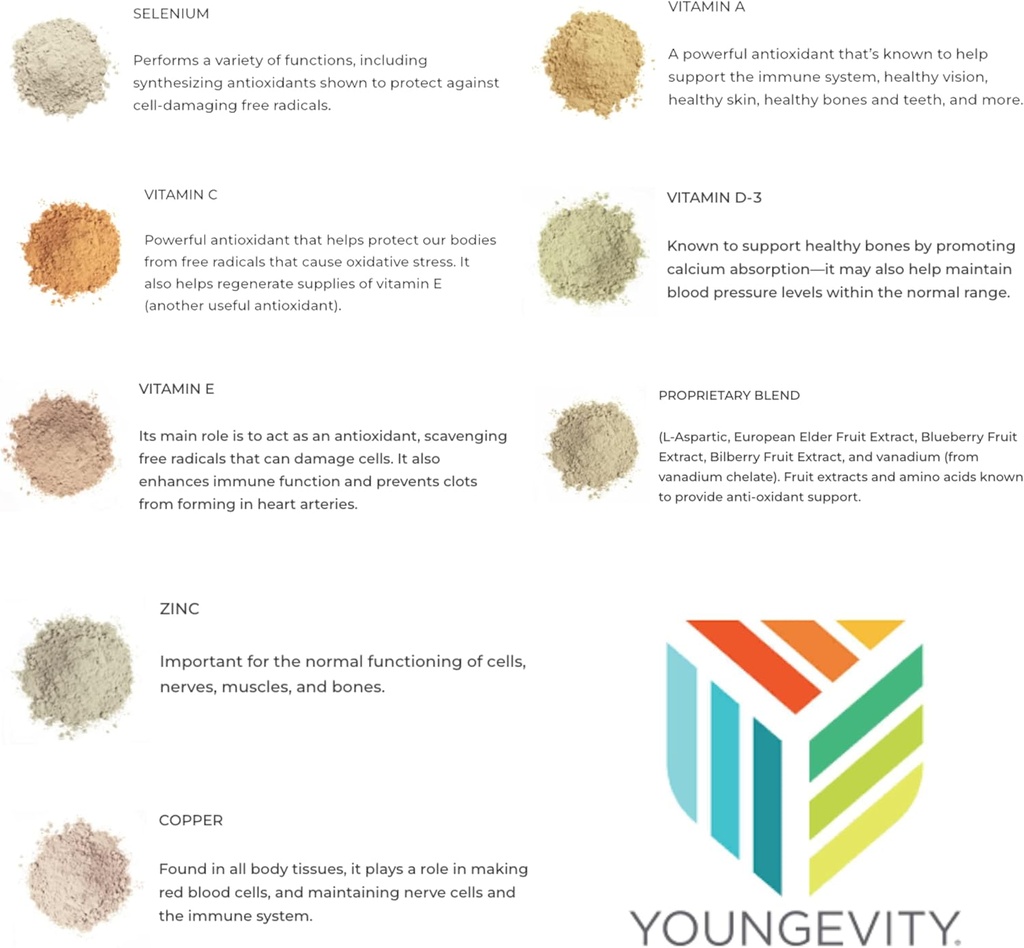 Youngevity Ultimate Selenium + Cofactors - Essential Mineral Supplement for Immune Support, Antioxidant Defense, Thyroid Function, and Cellular Health (I-selenomethionine) - (90 Capsules) 6