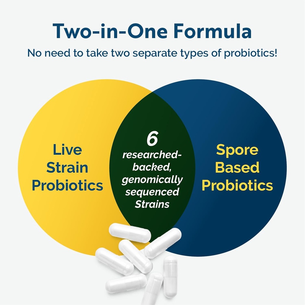 Researched Nutritionals Mast Cell Support Duo - HistaQuel to Supports Normal Histamine Production (120 Capsules) & Multi-Biome Multi Strain Probiotic for Immune & Histamine Support (30 Capsules) 6