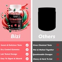 bizi-creatine-watermelon-gummies-for-men-4.jpg