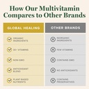Global Healing Center - USDA Organic Multivitamin for Women & Men - Vitamins Include A, C, D, & More for Your Overall Health & Wellness Needs - Complete Daily Multi Vitamin Nourishment (120 Capsules) 6