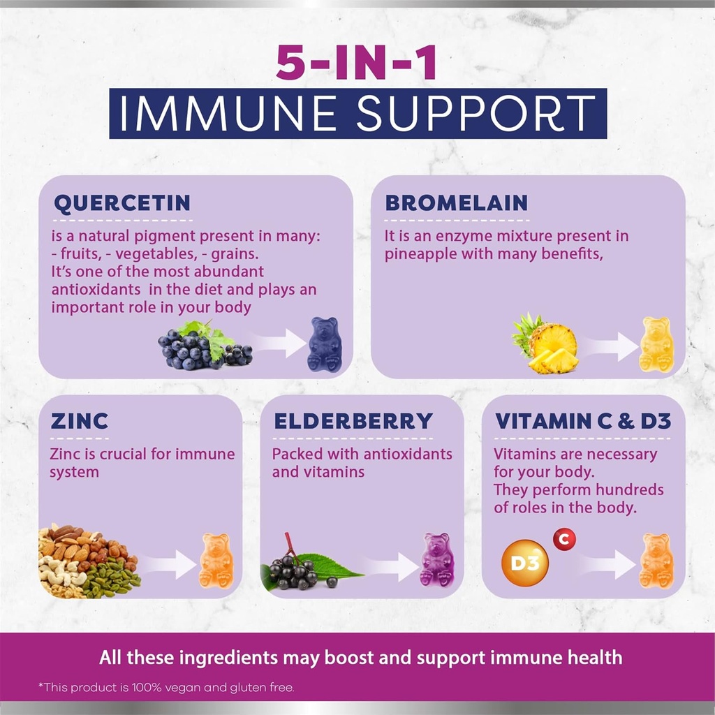 BIO VITALICA Quercetin Gummies & Mushroom Gummies (Bundle) 5