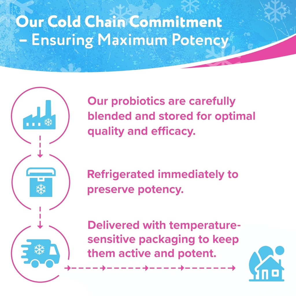 Florajen Acidophilus High Potency Refrigerated Supports Overall Health, 20 Billion CFUs for Potent Probiotic Benefits, Unflavored, 60 Count 4