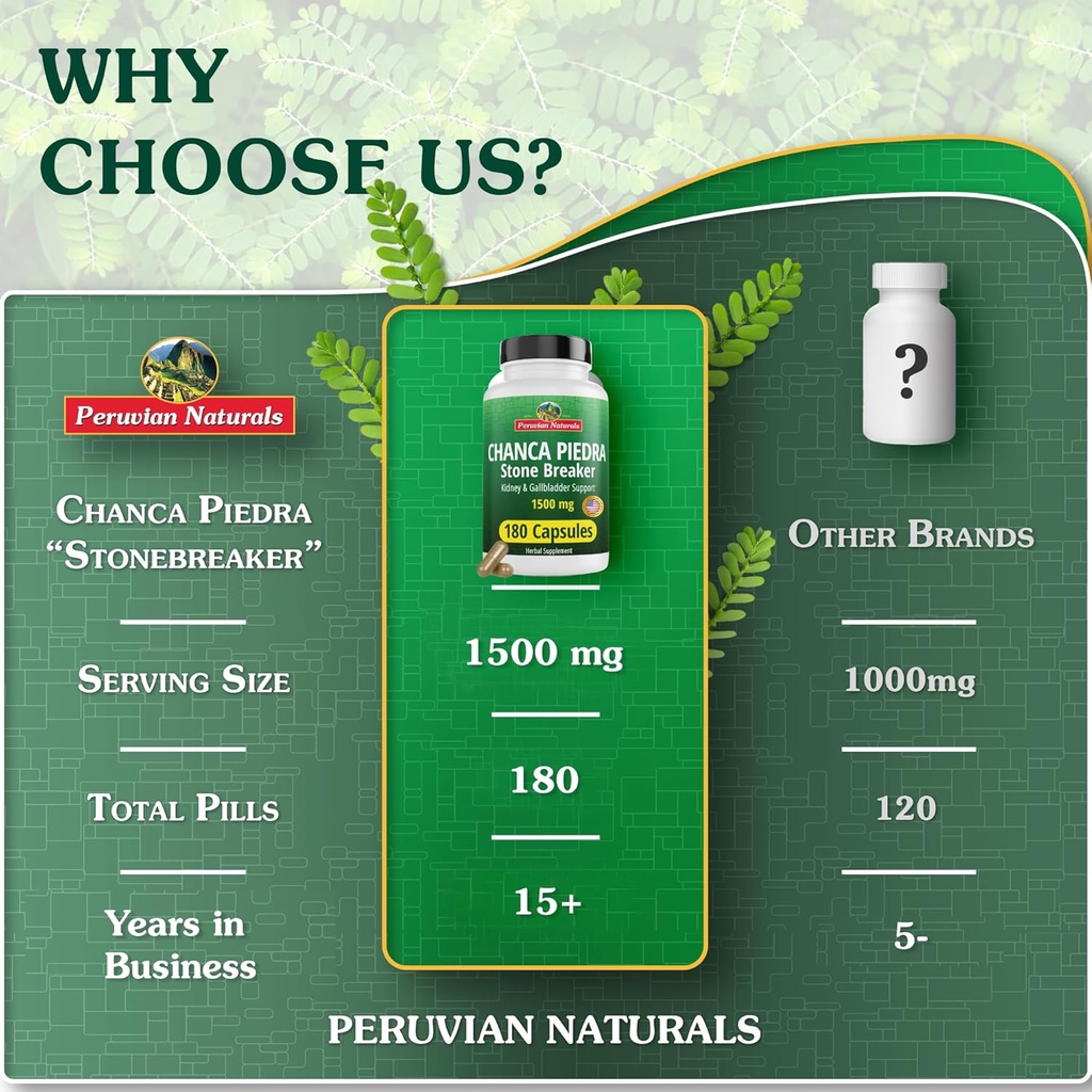 Peruvian Naturals Chanca Piedra Stone Breaker 180 Capsules - Kidney Stone Dissolver & Gallbladder - 1500mg per Serving - Chancapiedra Stonebreaker for Bladder Cleanse & Urinary Tract - Vegan, Non GMO 6