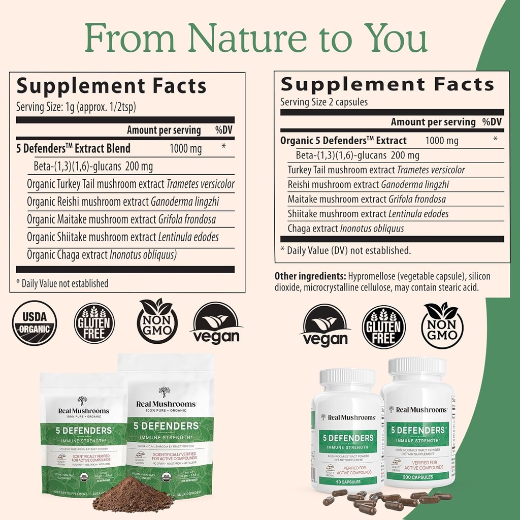 Real Mushrooms 5 Defenders for Humans (90ct) & Pets (90ct) - Capsules Bundle - Chaga, Shiitake, Maitake, Turkey Tail & Reishi Mushroom - for Immune Strength & Overall Wellbeing - Vegan, Non-GMO 4
