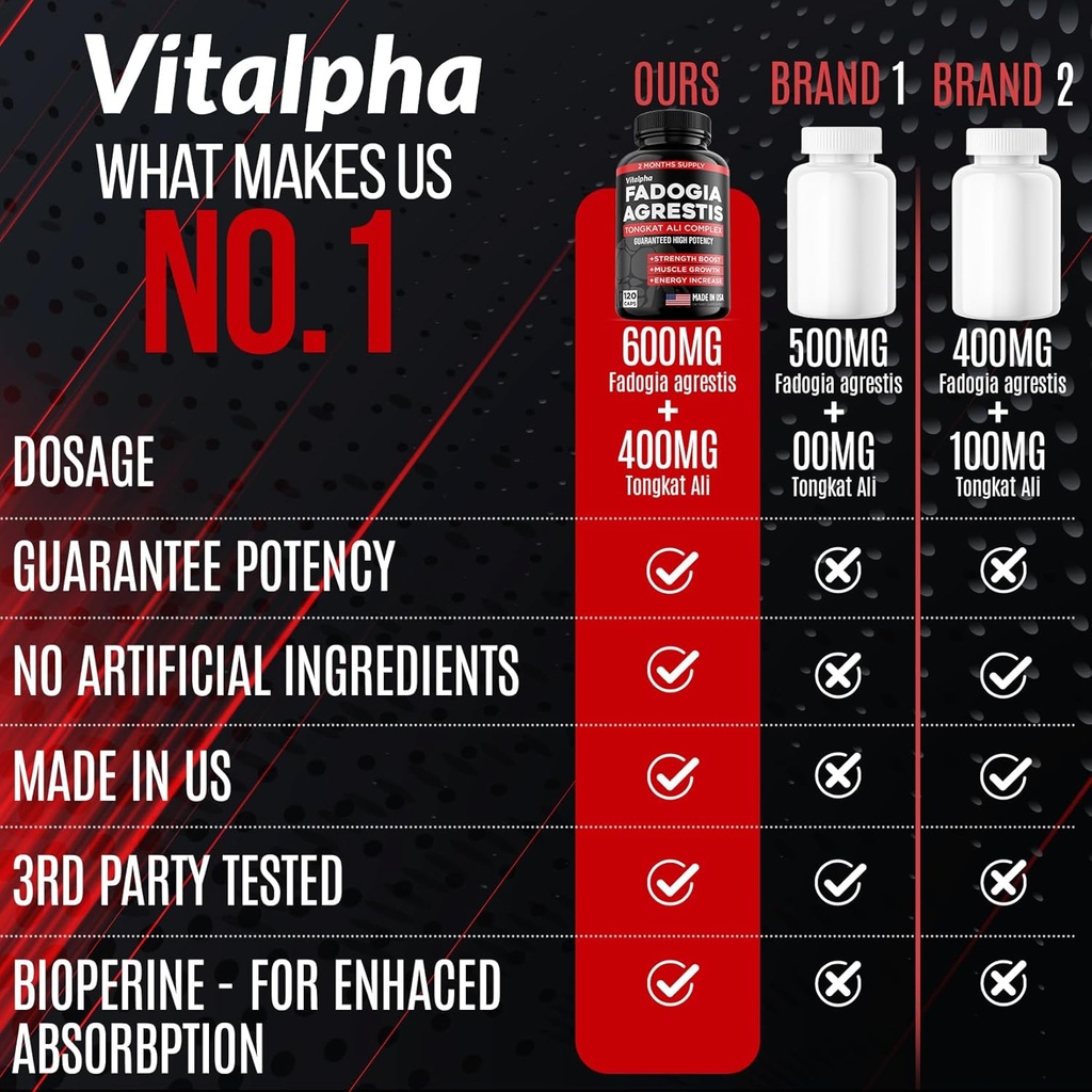 Ultra Concentrated 86,000mg Fadogia Agrestis Tongkat Ali Blend – 200:1 Tongkat Ali + 10:1 Fadogia Agrestis + Bioperine - Maximum Strength Blend for Athletic Performance & Muscle Mass - 120 V-Caps 5
