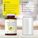 Omega 3 Triple Strength EPA DHA Supplement - 2500mg Lemon Flavored Burpless Fish Oil - High Potency 900mg EPA 600mg DHA Supports Circulation, Brain, Heart, Eye, Skin, Bone & Joints - 120 Softgels 6