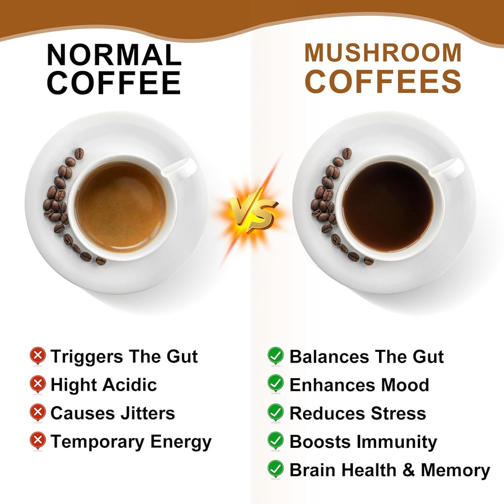 Mushroom Coffee - Lions Mane Mushroom Powder Instant Coffee with Lion's Mane, Reishi, Chaga, Cordyceps, and Turkey Tail - Mushroom Coffe Alternative for Energy, Mental Clarity & Focus, Brain Booster 6