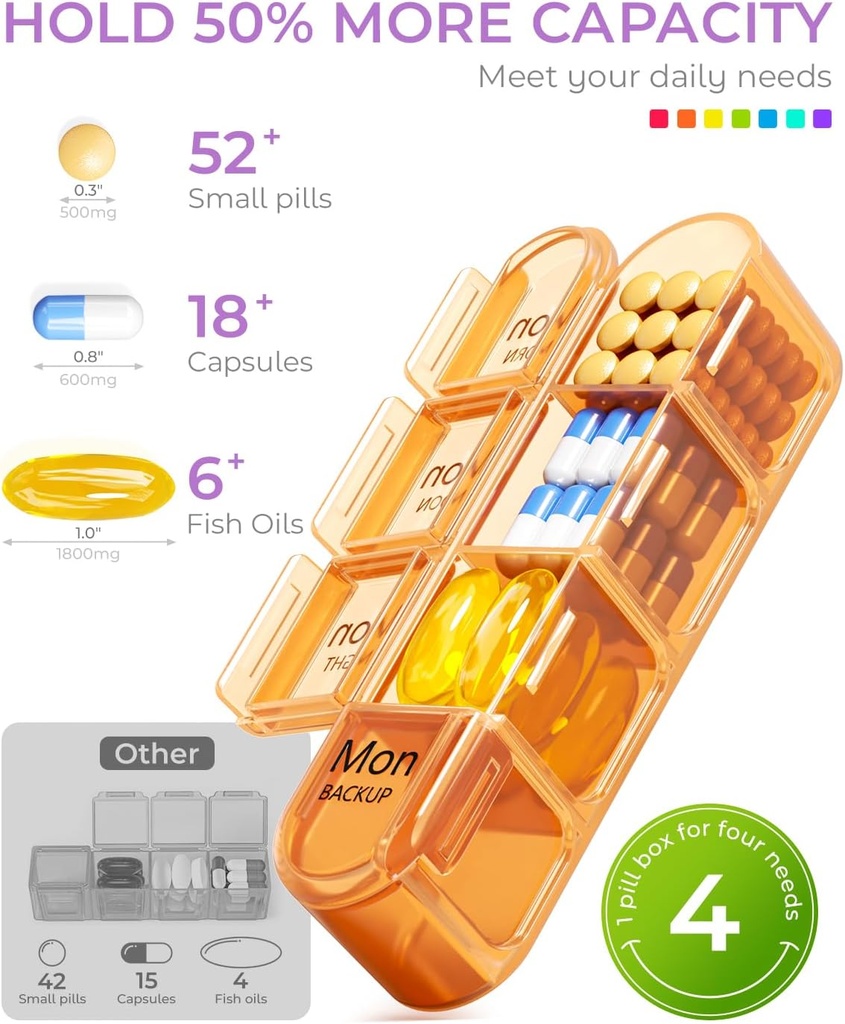Odaro Weekly Pill Organizer 4 Times a Day, Daily Pill Box 7 Day, Large Travel Pill Case with 28 Compartment to Hold Medicine, Vitamin and Supplement - Purple Case 4