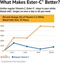 Ester-Vitamin C with Citrus Bioflavonoids 1Vitamin 000 Milligrams 120 Veg Tabs 5