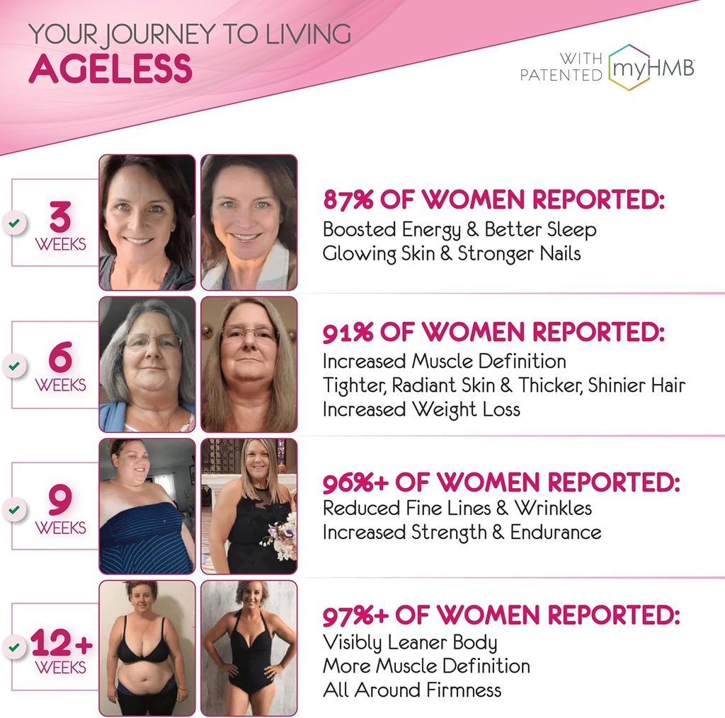 AgelessLX Powder Supplement for Women - with HMB Collagen Enhancer Plus Vitamin D3 with K2, Horsetail and Biotin for Lean Muscle and Stronger Hair and Nails - 30 Powder Packets Strawberry Lemonade 4