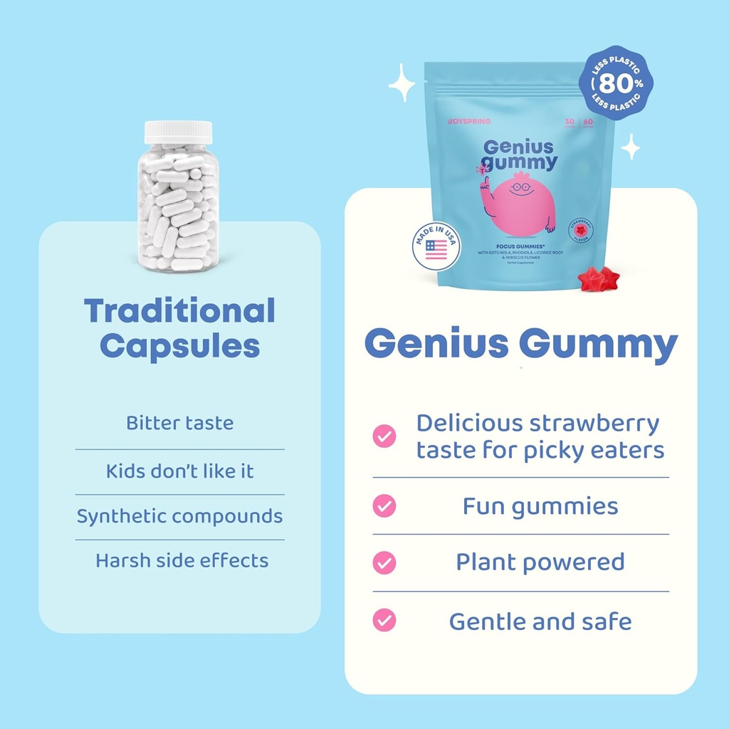 JoySpring Genius Kids Focus Gummies – Natural Herbal Brain Supplement for Kids | Vegan, Gluten-Free, Sugar-Free with Bacopa, Gotu Kola, Rhodiola – 60 Count 4
