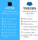 Organic Signatures Men's Boxers 100% Organic Cotton, Soft Boxers for Men, 3-Pack 6