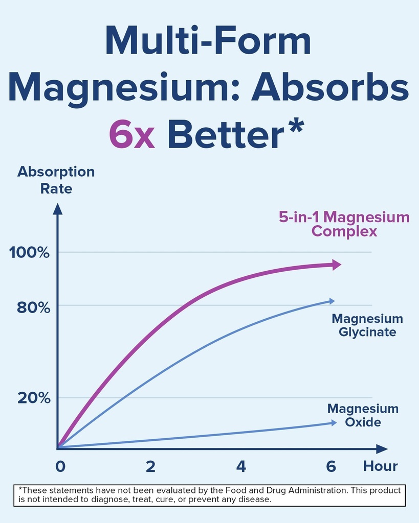 terranics-magnesium-complex-moringa-caps-5.jpg