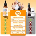 full-spectrum-of-tocotrienols-supplement-6.jpg