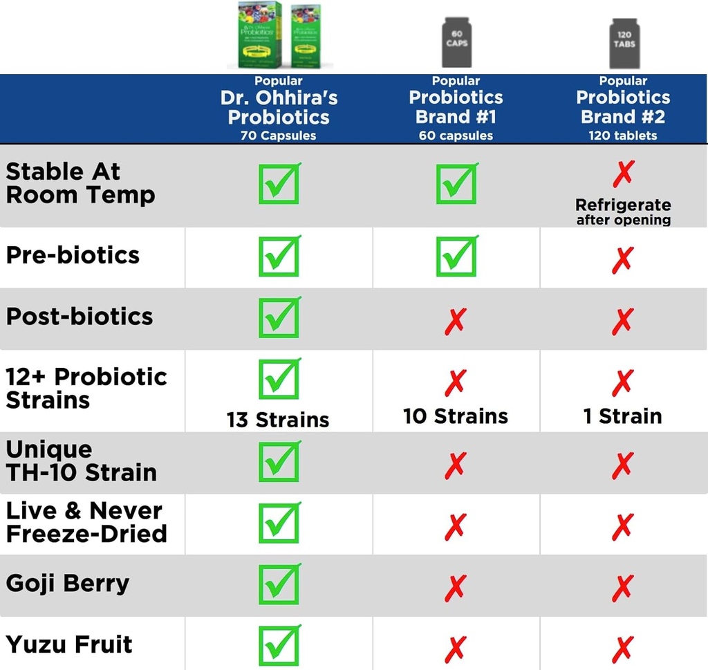 dr-ohhiras-probiotics-original-formula-6-4.jpg