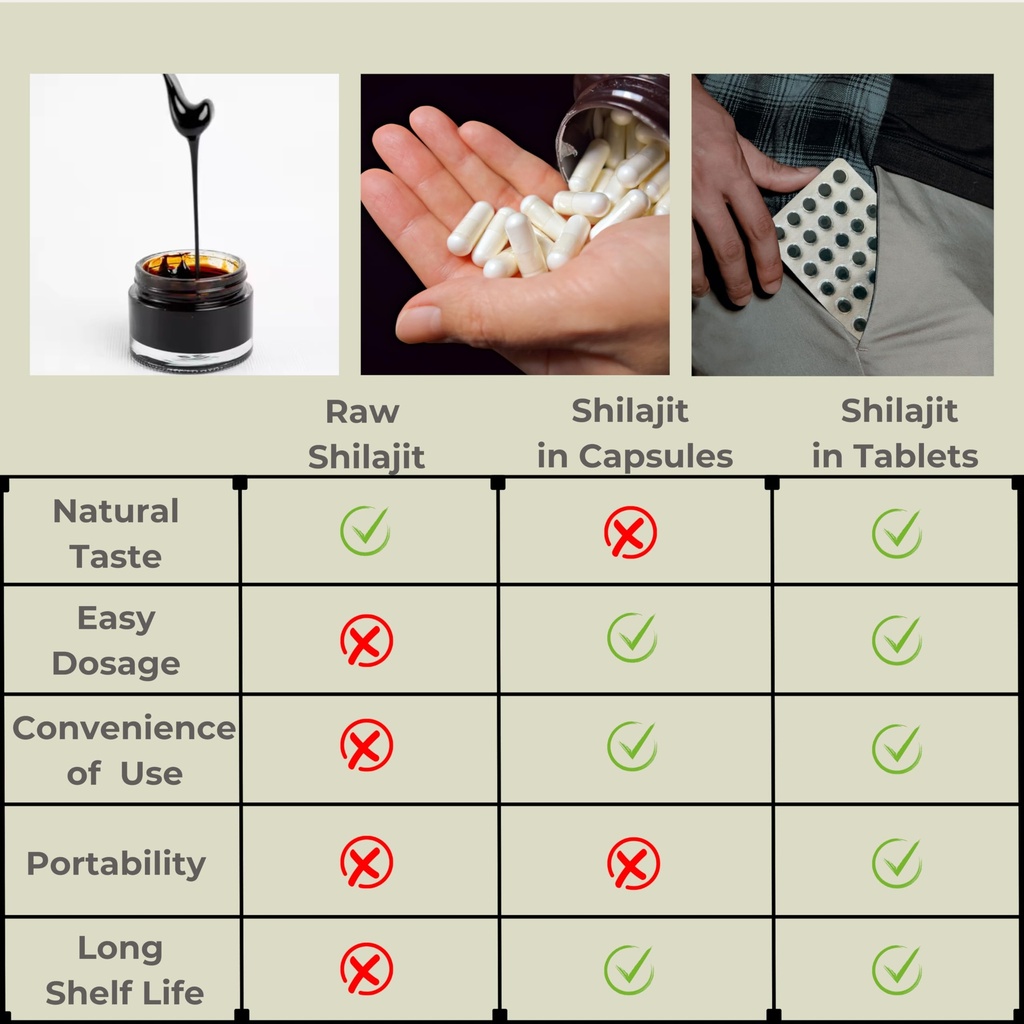 natural-pure-shilajit-tablets-analog-raw-5.jpg