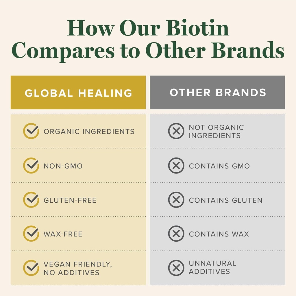 global-healing-center---biotin-vitamin-b-5.jpg