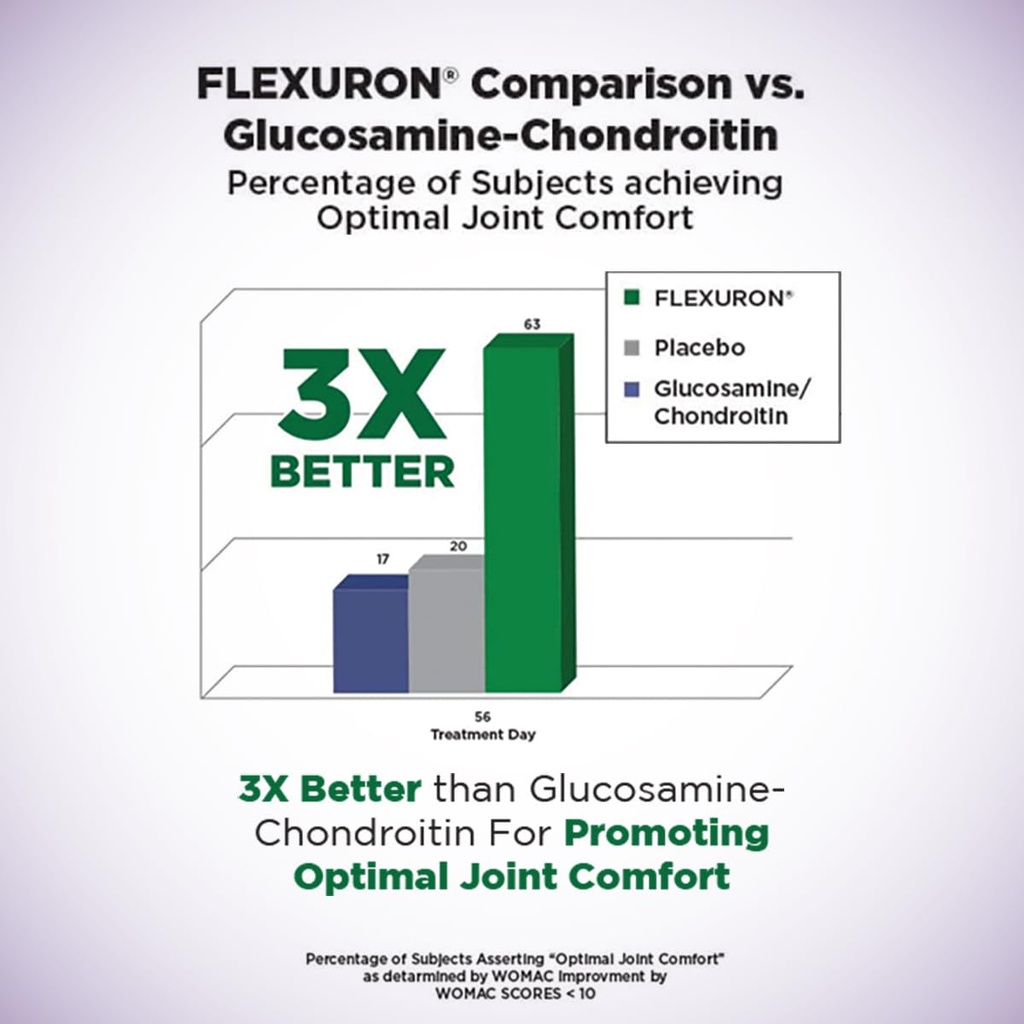 purity-products-flexuron-gummies-joint-f-6.jpg
