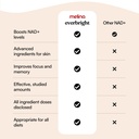 melina-everbright-nad-supplement-for-wom-4.jpg