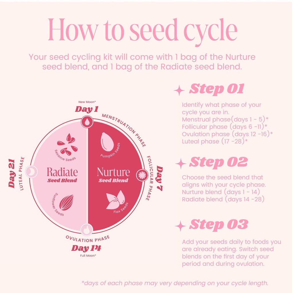 funk-it-wellness-seed-cycling-kit-organi-5.jpg