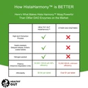 healthy-gut-histaharmony-delayed-release-6.jpg