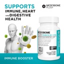 microbiome-plus-prebiotics-scfos-prebiot-6.jpg