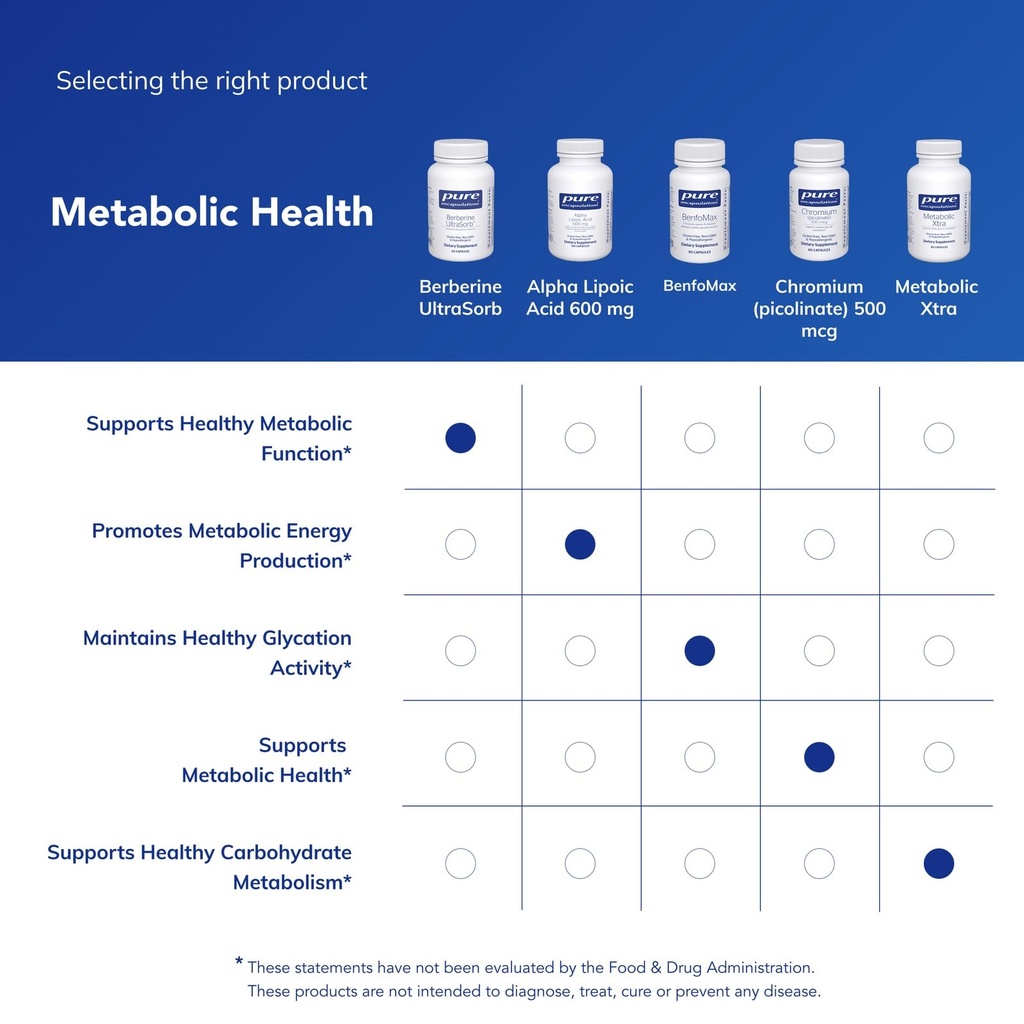 pure-encapsulations-berberine-ultrasorb--6.jpg