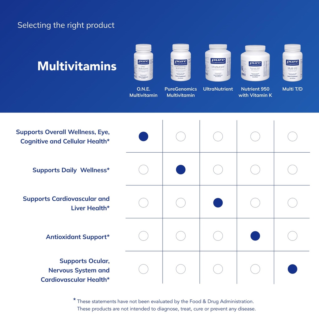 pure-encapsulations-o-n-e-multivitamin-o-6.jpg