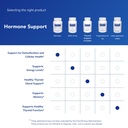 pure-encapsulations-dim-detox-supplement-6.jpg