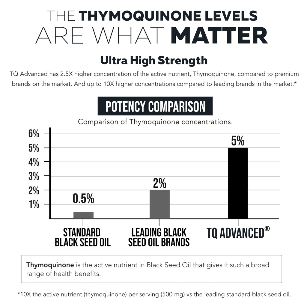 black-seed-oil-softgels-5-thymoquinone-t-3.jpg