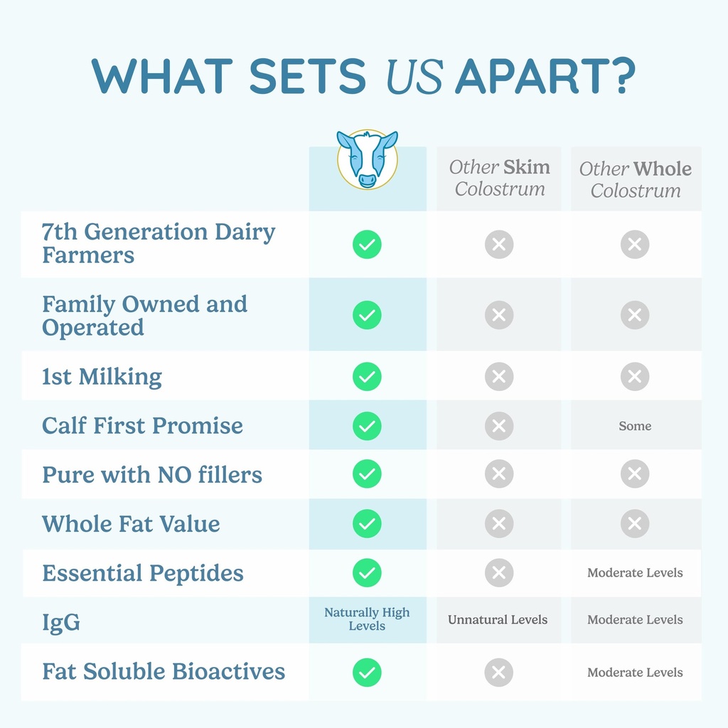wondercow-colostrum-supplement-powder-fo-5.jpg
