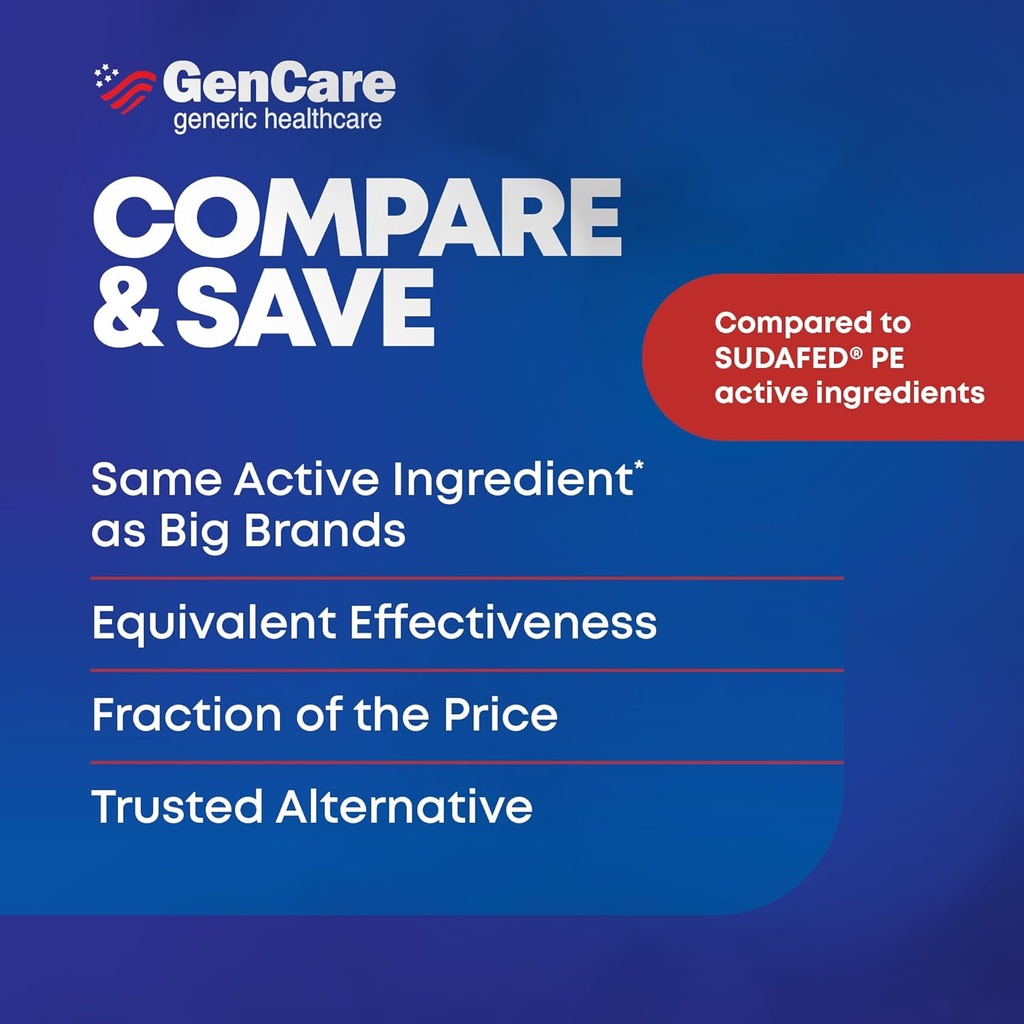gencare---nasal-decongestant-10mg-tablet-6.jpg