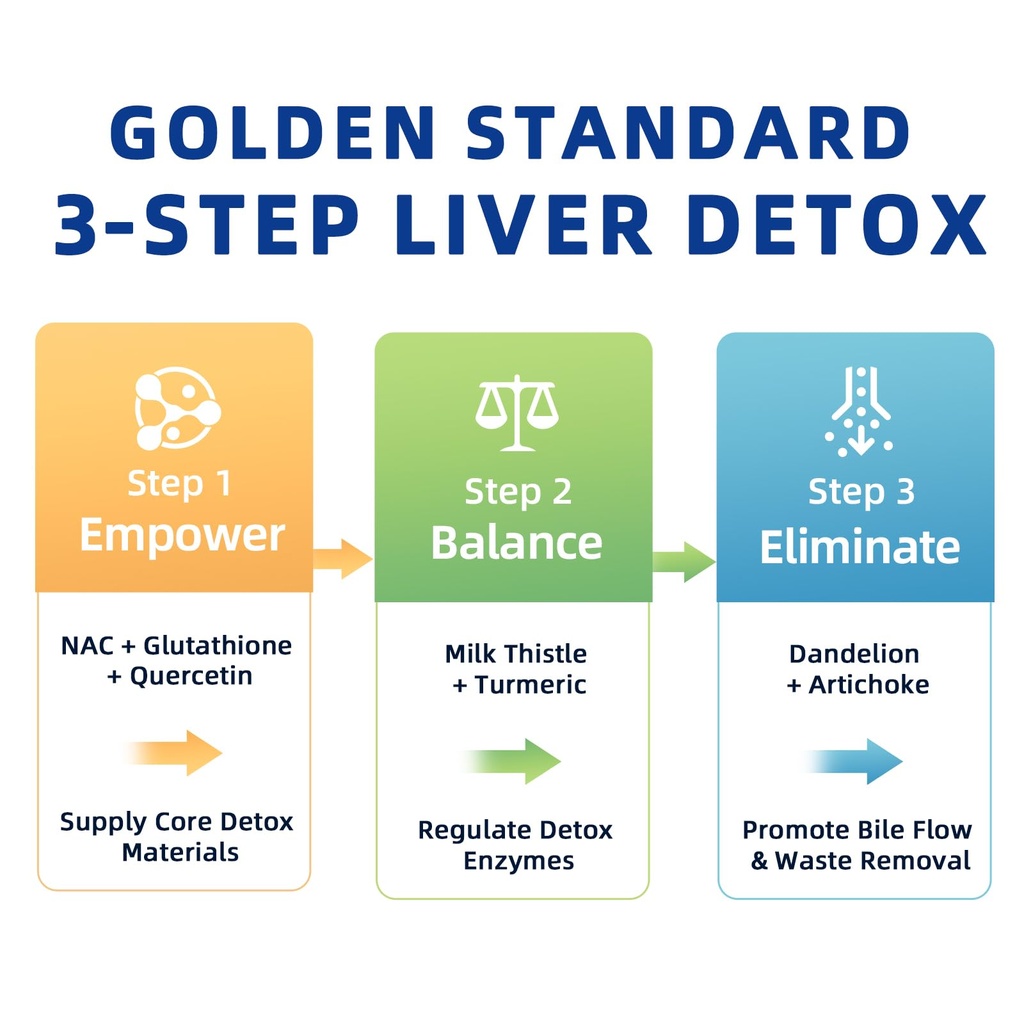 nac-supplement-900-mg-liver-cleanse-deto-3.jpg