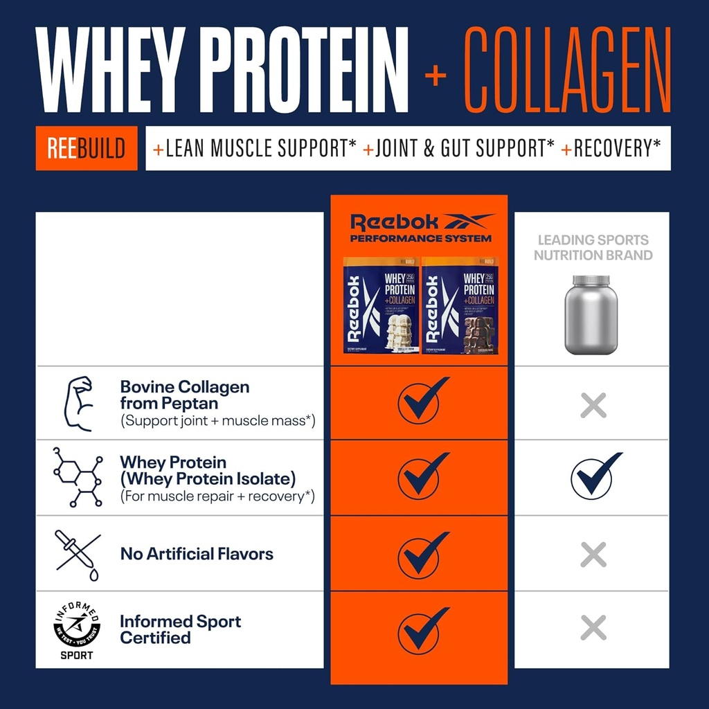 reebok-whey-protein-powder-collagen-pept-4.jpg
