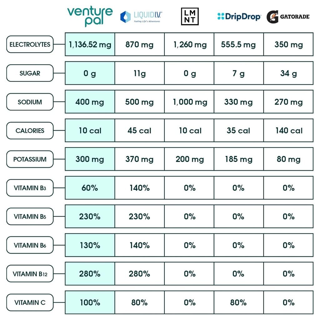 venture-pal-sugar-free-electrolyte-powde-5.jpg