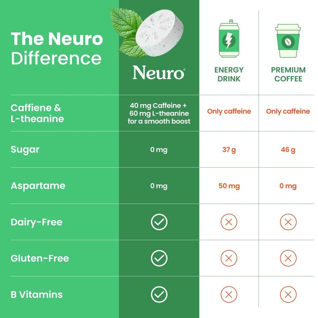 neuro-energy-focus-duo-90-count-spearmin-4.jpg